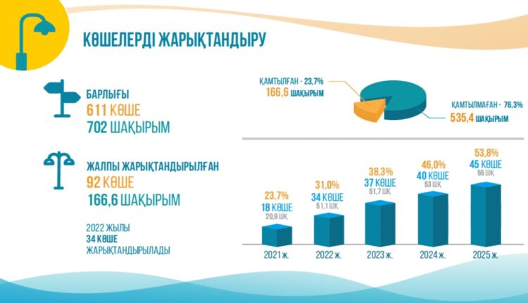 ЕҢБЕКШІ АУДАНЫНДАҒЫ КӨШЕЛЕРДІ ЖАРЫҚТАНДЫРУ ЖҰМЫСТАРЫ