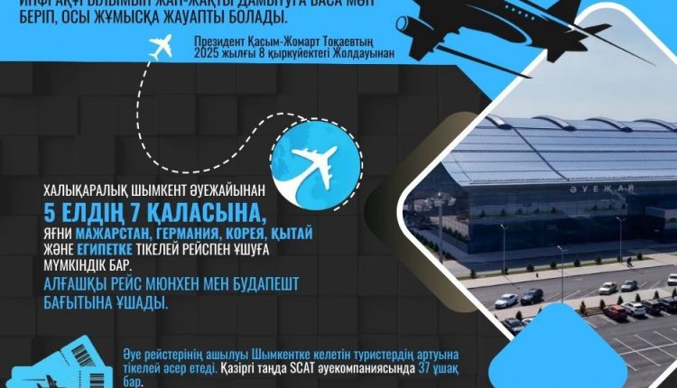 ШЫМКЕНТ: ЖЕТІ ҚАЛАҒА ТІКЕЛЕЙ ХАЛЫҚАРАЛЫҚ ӘУЕ РЕЙСТЕРІ ІСКЕ ҚОСЫЛДЫ